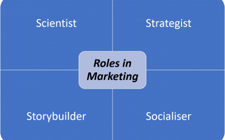 Rollen im Marketing: Scientist, Strategist, Storybuilder, Socialiser